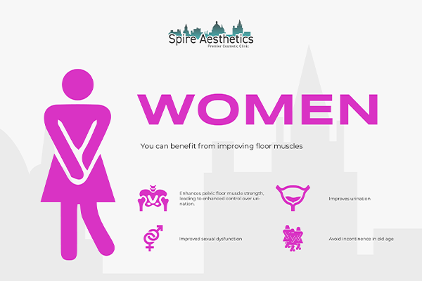 Image of Ems urge incontinence treatment Teddington benefits