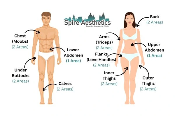 Cryolipolysis Prices Teddington