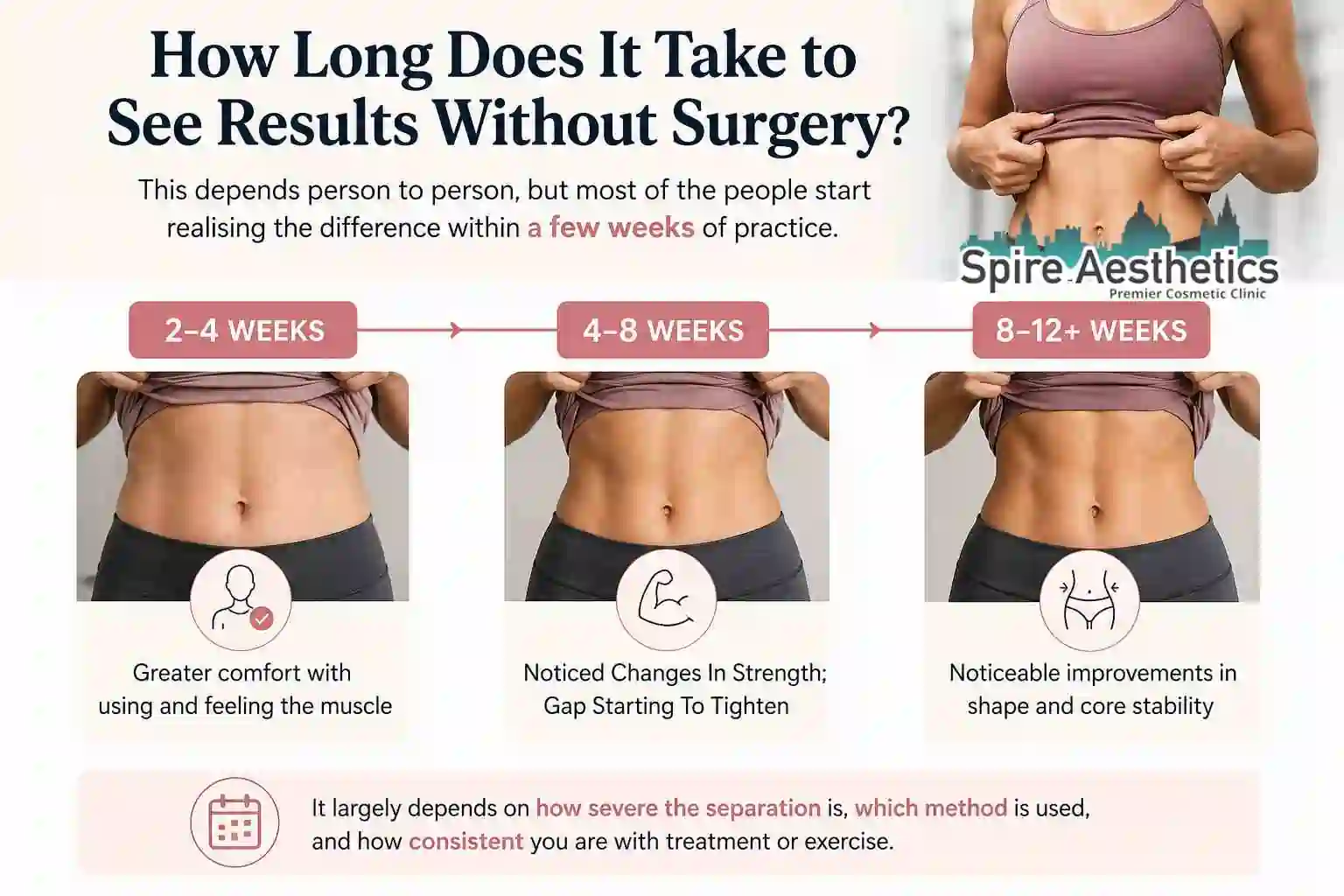 How Long Does It Take to See Results Without Surgery Teddington?